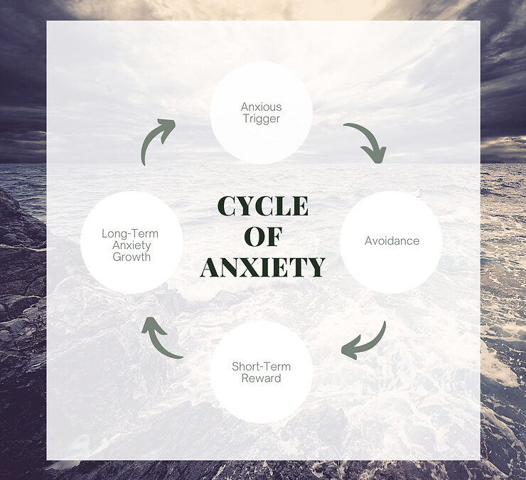 Anxiety: Understanding the Cycle